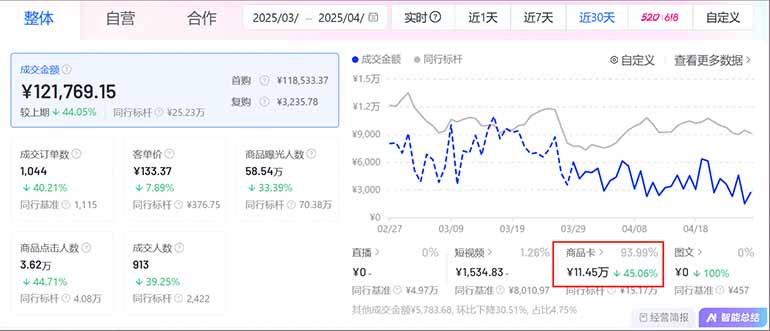 图片[1]-抖音小店全新模式 最新风口，日收入500-5000+！小白简单上手-知库商学院