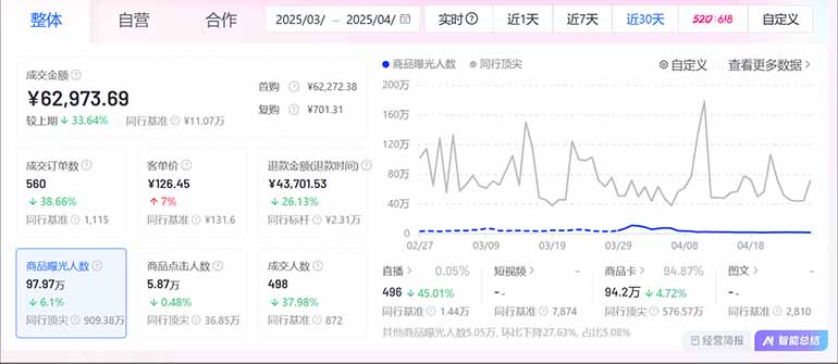 图片[2]-抖音小店全新模式 最新风口，日收入500-5000+！小白简单上手-知库商学院