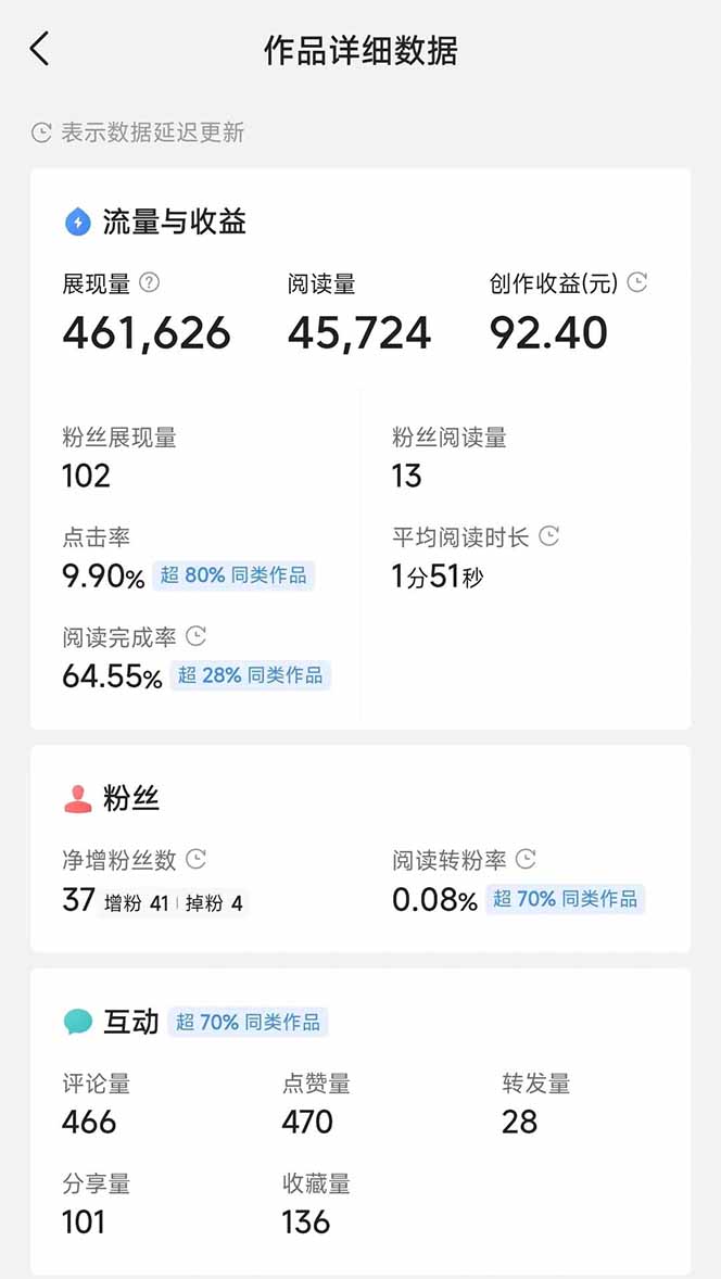 图片[3]-头条号托管躺赚项目，长期稳定，可做五年，每天十分钟，收益几百块-知库商学院