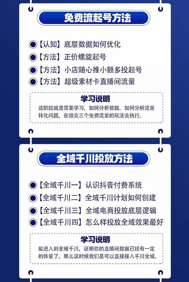 图片[1]-全域电商-粗暴玩法课：10亿销售经验干货分享！定位/免费起号/千川投流-知库商学院