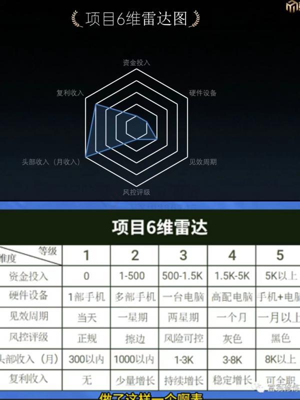 十万个富翁修炼宝典之7.绝版国学资料,操作3天就出单