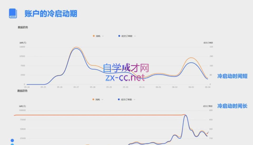 柯南·信息流效果提升训练营(更新9月)-知库商学院
