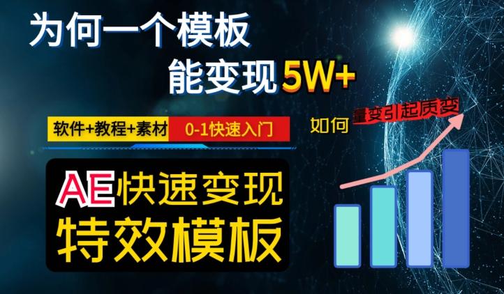 AE视频特效模板变现月入3-5W，0-1快速入门，软件+教程+素材-知库商学院