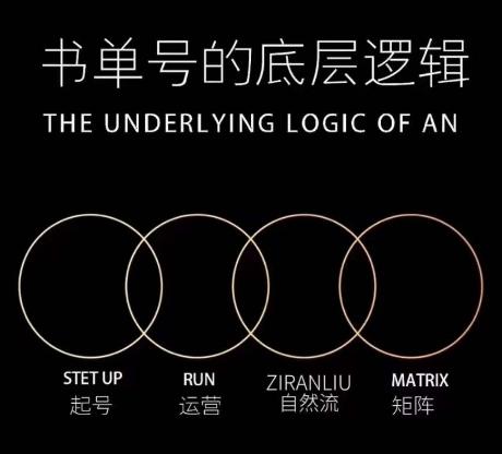 孔德楠-抖音书单号实操课，书单天花板带你一部手机快速学会书单起号、拍摄、布景、剪辑、发布、选品。-知库商学院